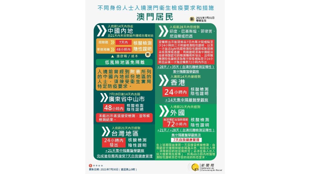 [infographic] 30 July 2021 health quarantine requirements and measures