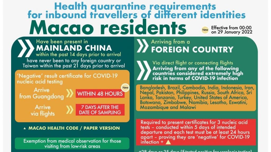 [infographic] 28 January 2022 health quarantine requirements for