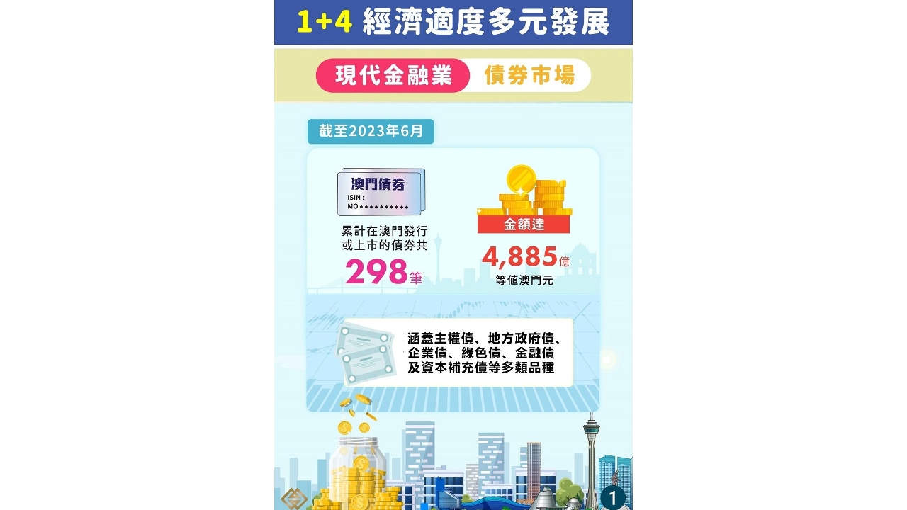 O crescimento económico de Macau [澳門]